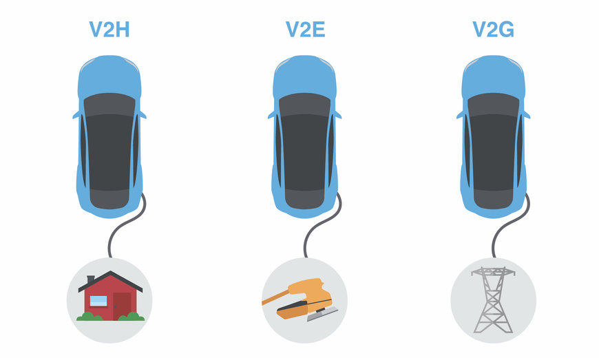 Bel Fuse: How Bidirectional EV Charging Maximizes Battery Utility